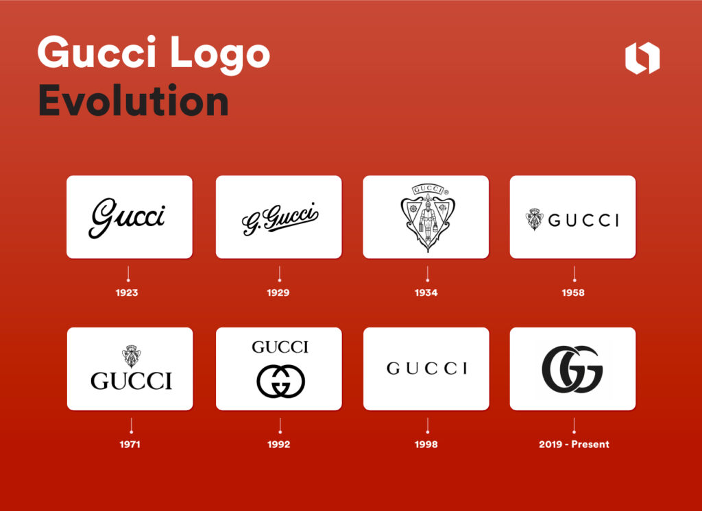 02-28-24_Gucci-Logo-Evolution_INFOGRAPHIC-1-1024x746.jpg